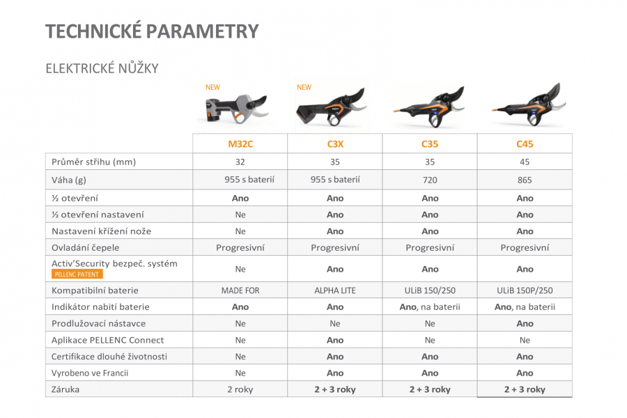 Pellenc parametry